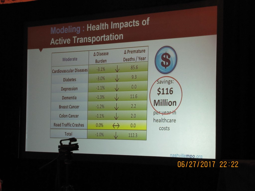 Health Impacts slide during 2017 Professional Development Seminar lecture. 